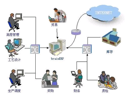 ERP财务软件是什么