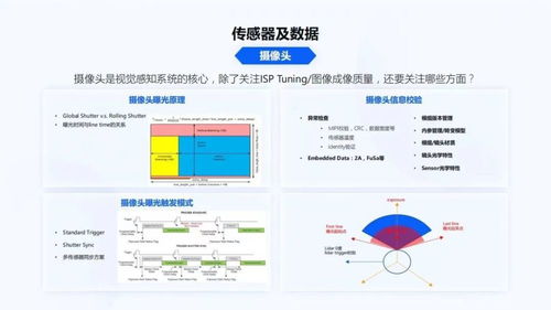 地平线智能驾驶应用软件部宋巍 面向规模化量产的智能驾驶系统和软件开发