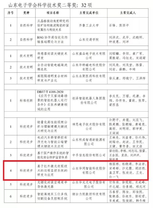 点赞 开发区这一企业荣获国家和省级奖项