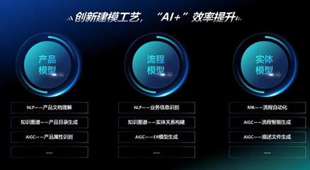 神州信息九天揽月"AI+"实现三大升级 端到端效率提升30%