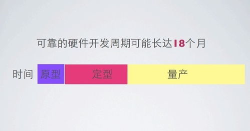 硬件产品都是从工厂流水线一个个装配出来的,做软件的小伙伴们你们造么