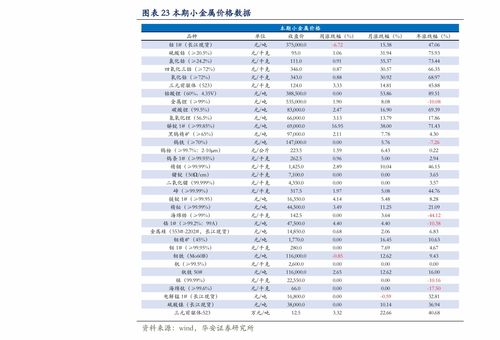 涨8个点怎么算 涨8